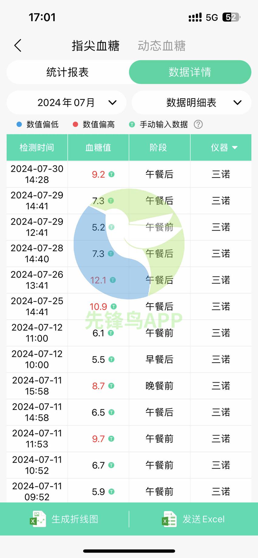 蔬果搭配竟能显著降低血糖，专家告诉你秘诀！