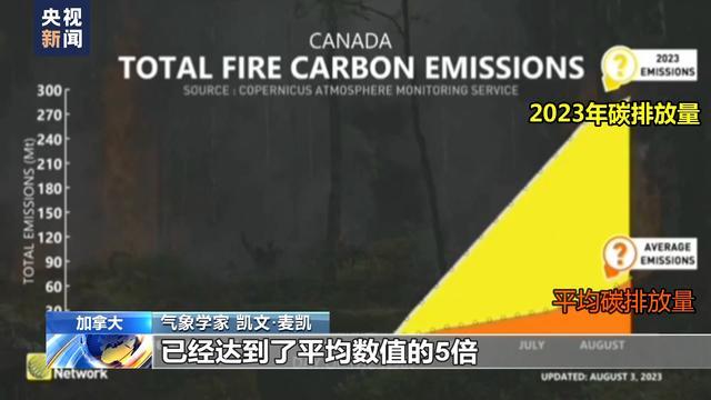 加拿大山火已烧几个月，千余起森林大火半数以上仍是失控状态