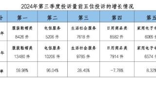 三季度广州市服装鞋帽类、电信服务投诉量超万件