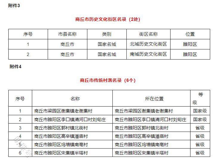 【田氏文化】田氏先祠与御祭坟成为商丘市第一批历史文化保护单位