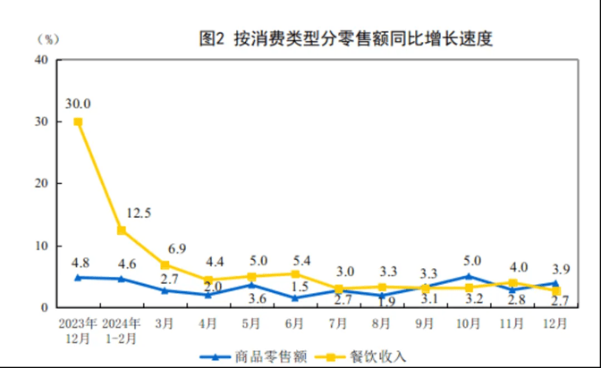 “不突破即破产！”面对利润下滑，南城香聚焦降本增效