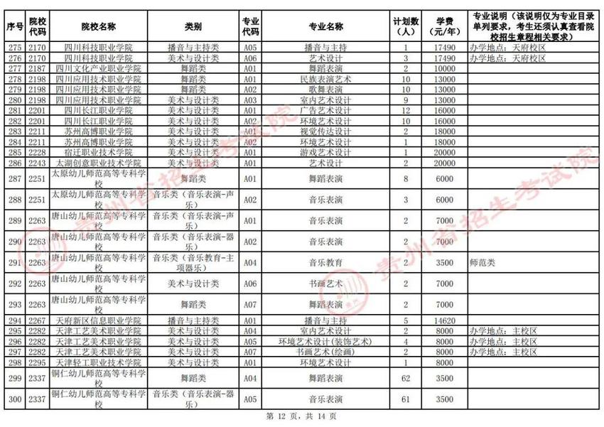 今日18时起，贵州2024年普通高校招生体育和艺术类高职（专科）批第2次征集志愿