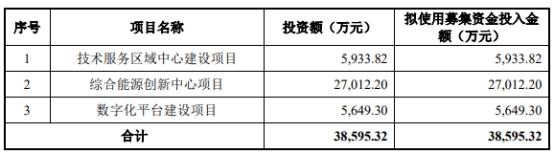 浙城设计终止深交所主板IPO 为财通证券项目