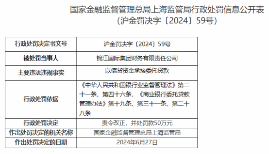 因以信贷资金承接委托贷款，锦江国际财务公司被罚50万元