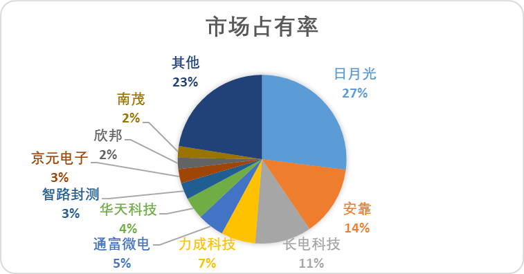 A股算力上游基础设备厂商实力大揭秘