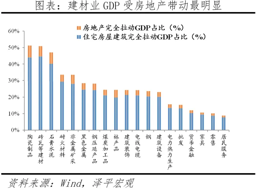 任泽平：现在不是要不要救楼市经济，而是怎么救来防止硬着陆风险