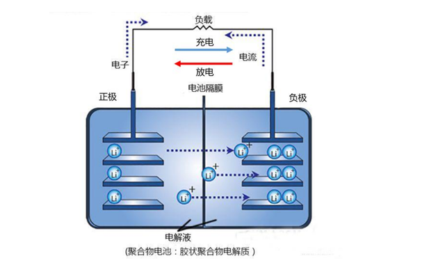 电池鼓包的原因是什么？