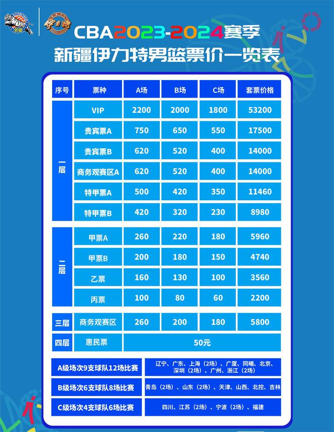 最低50元，最高2200元！CBA新疆队新赛季票价公布，19个对手分3档