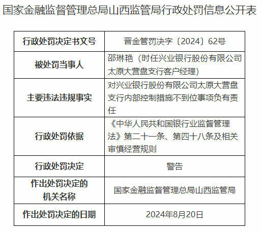 因内控不到位等，兴业银行太原两支行同日合计被罚50万元