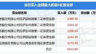 大湖股份（600257）龙虎榜解读（12月26日）