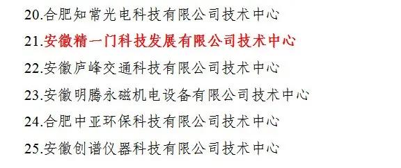 市级名单公示，合肥包河经开区5家企业获评“优秀”！