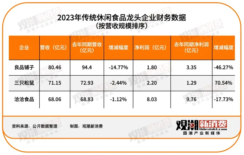 151家食品饮料上市公司2023年报最全解读：净利润近2500亿，市场充满变局