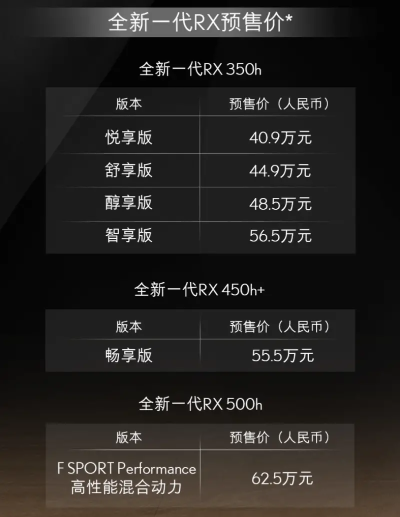 全新雷克萨斯rz预售价曝光，搭载2.5L插电混动系统