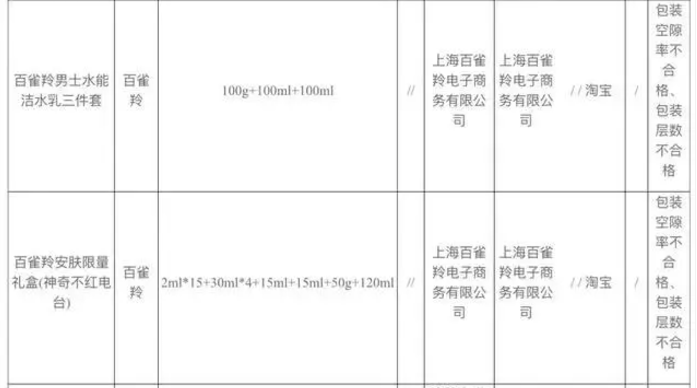 “国货之光”百雀羚涉嫌添加禁用原料被立案调查，产品曾被指虚假宣传