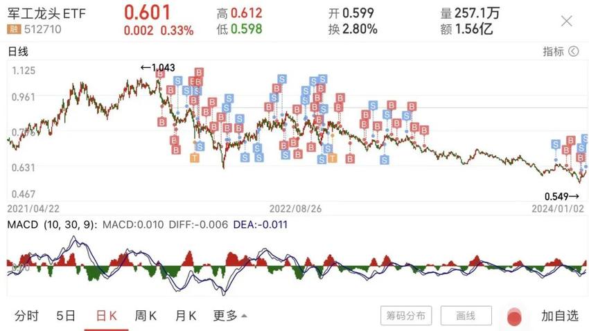 A股新年开门绿！好在有几个利空落地了