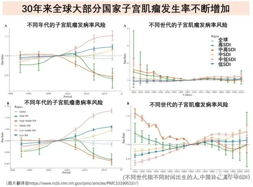 为什么大部分女性都会出现子宫肌瘤，能预防改善吗