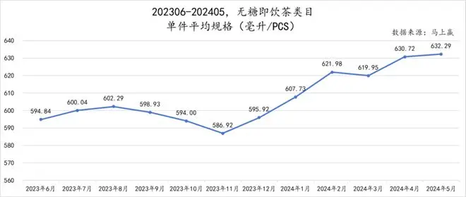 2024初夏，无糖茶上演“三国杀”