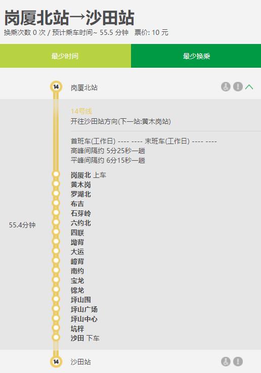 有回音 | 深圳地铁14号线能否延伸到惠阳？回复：暂时无法启动建设