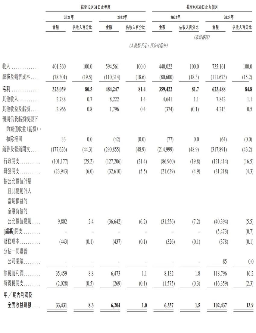 啄木鸟维修冲刺港股：9个月营收超7亿