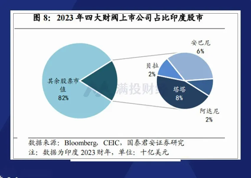 远眺海外：印度股市十年长牛，是因为印度的“世界工厂”预期吗？