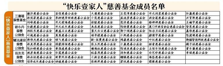 市慈善总会今年首场助学 托起132名困难学子求学梦