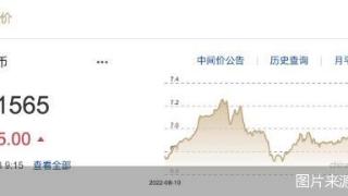 每日汇市｜贬值！在岸、离岸人民币对美元汇率跌破7.20