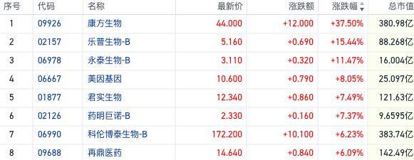 恒指短线四连阴险守万八关口 科技股基本面频现收缩信号｜港股风向标