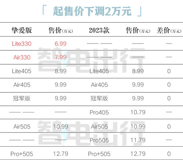 江淮加入价格战！两厢小车比五菱缤果漂亮