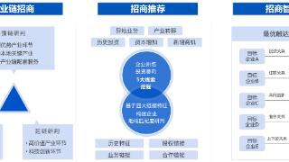 启信产业大脑助力市北高新园区数字化升级,开启智慧园区新篇章