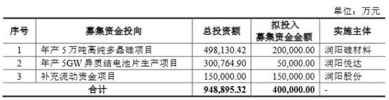 通威股份拟不超50亿现金控股润阳股份 标的负债率8成