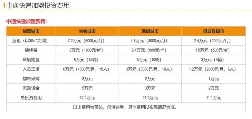 灰熊做空中通快递的四大疑点