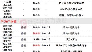 8月30日午间涨停分析