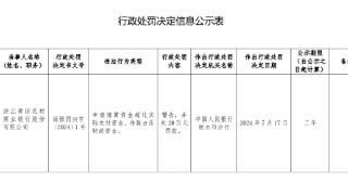 因申请清算资金超过实际支付等，浙江青田农商行被罚20万元