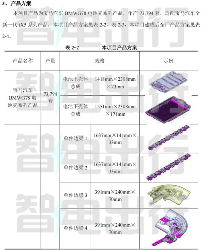 宝马下一代国产“X5”曝光！新世代平台 年产7.3万