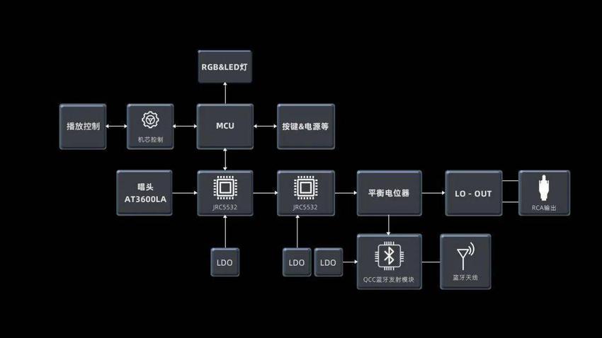 飞傲推出自动黑胶唱片机tt13，搭载全自动唱臂