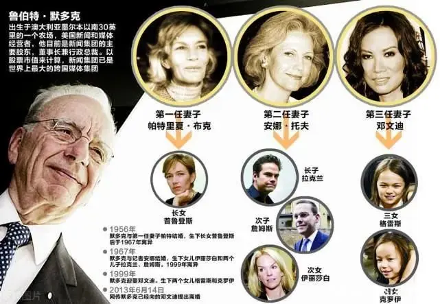 突发重病欲退位？默多克退婚内幕曝光！家族“继承战”硝烟再起