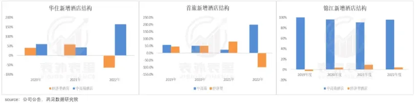 如家、7天酒店为何涨价“有恃无恐”？