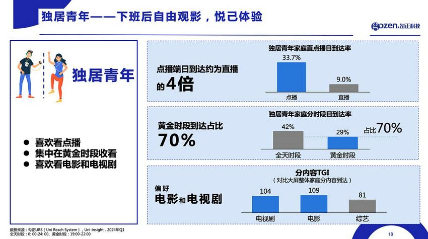 大屏营销迈入精细化时代，谁能率先抢占新赛点？