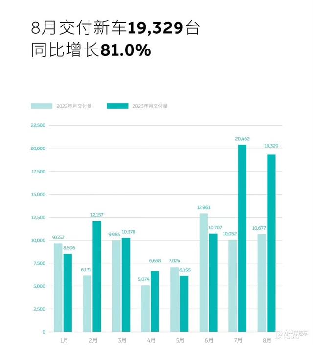 全新蔚来EC6正式上市 零百加速仅4.4秒