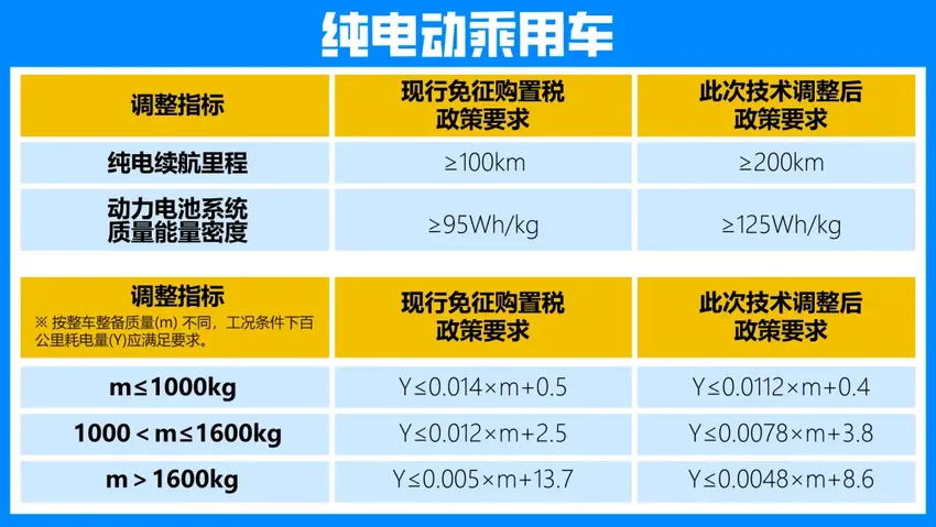 微电车从网红到被嫌弃