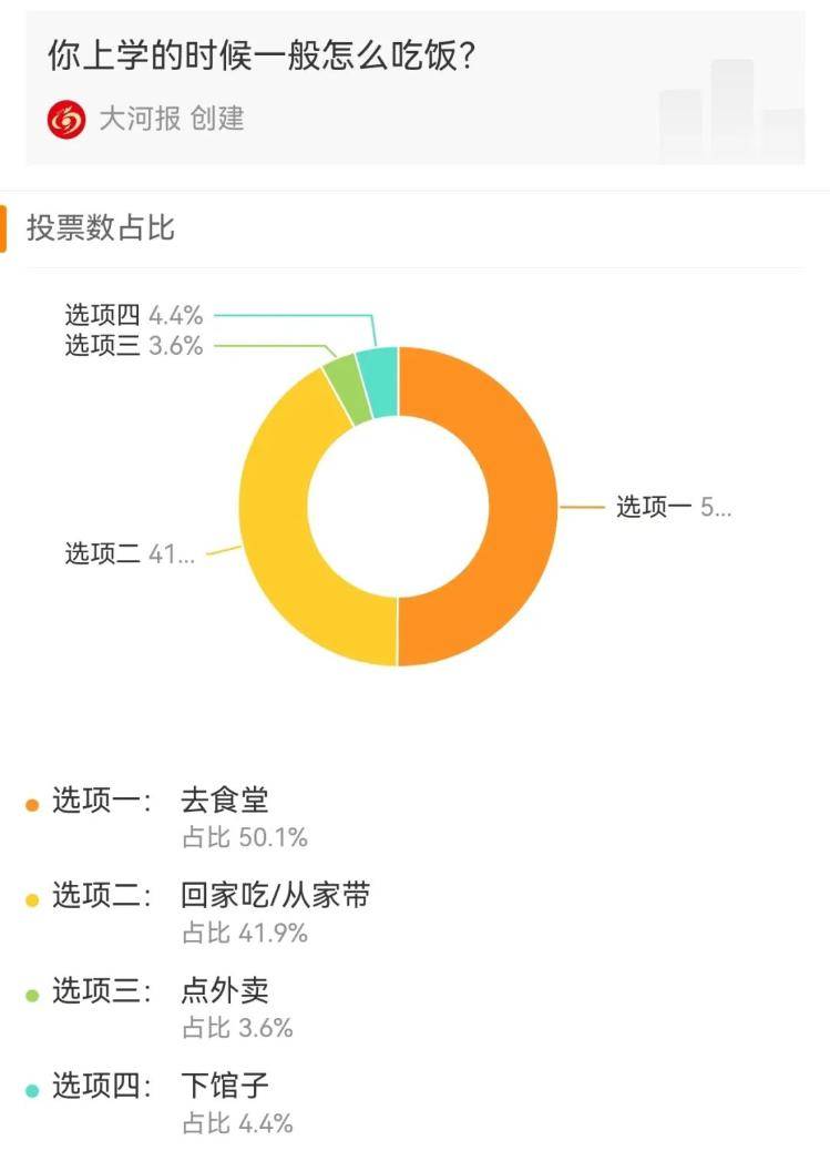 学生自带饭被要求到教室外吃！网友：让孩子安安生生吃顿饭难吗？