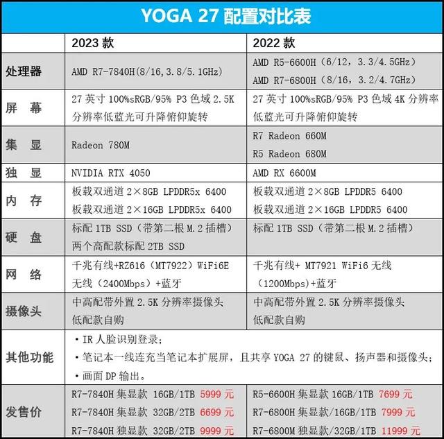 实用主义的再度优化：联想YOGA 27(2023)一体机评测