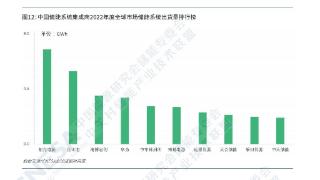 前天合光能副总裁离职创业干储能，红杉鼎晖都投了 | 36碳独家