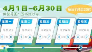 北京交警：明起小客车工作日尾号限行轮换