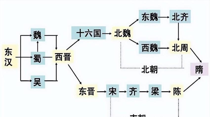 东晋十六国：鲜卑慕容氏的崛起与辉煌