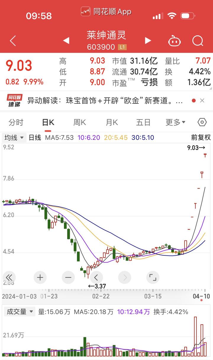 接近730元/克！卖金小高峰来了？杭州有人一次性卖出5公斤金条