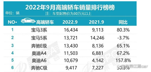 动力同级领先，设计别有看点，s60香不香