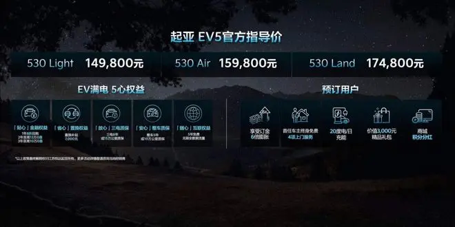 15万级家用SUV新选择？试驾起亚EV5