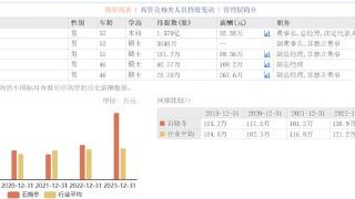 新国都2024年业绩承压，46岁副总石晓冬2023年涨薪128.7万元