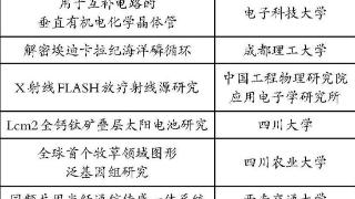 2023年度四川十大科学进展发布